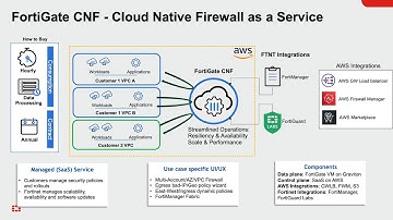 FortiGate CNF and FortiManager Integration | Product Demo