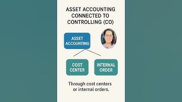 How Asset Accounting Links to Controlling (CO) in SAP #interview