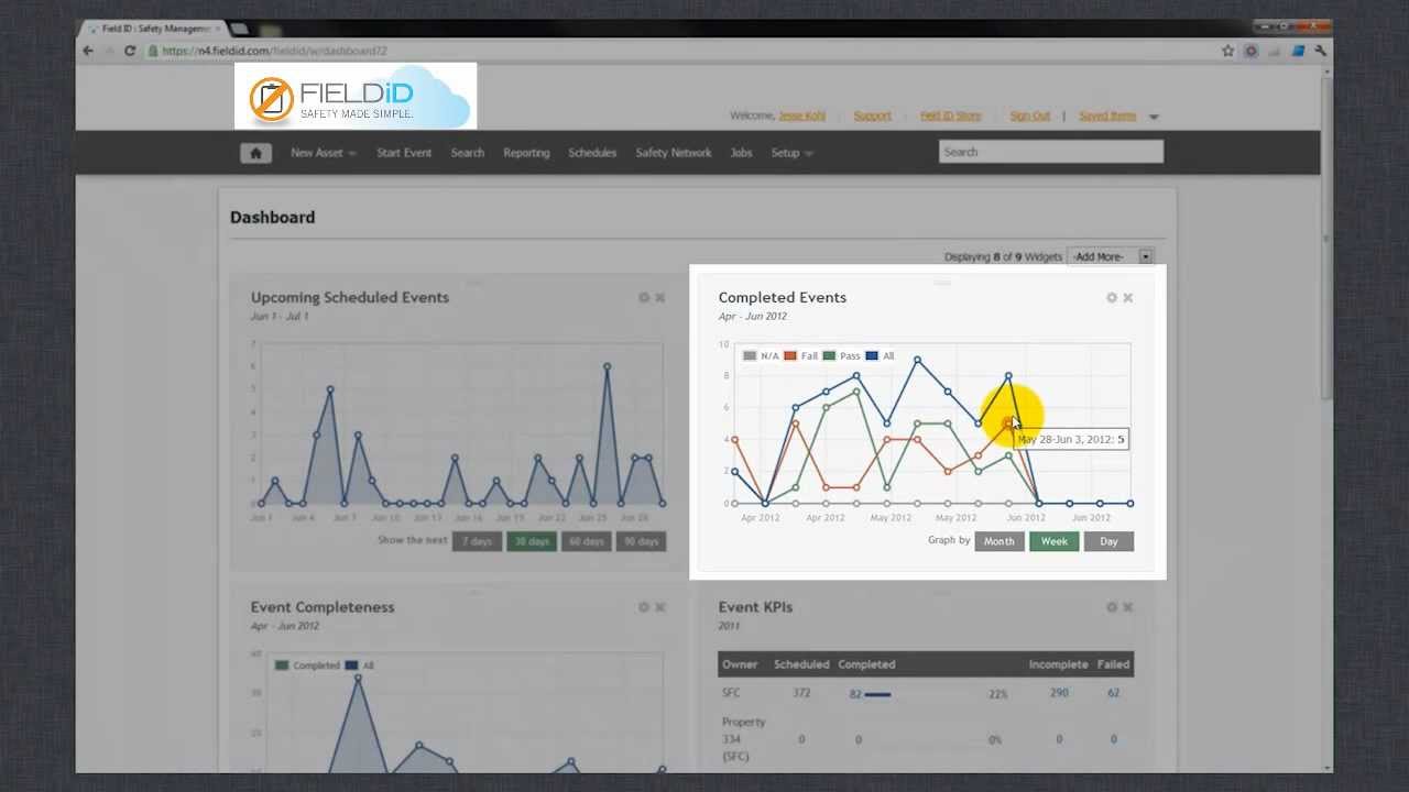 Field ID Feature Overview - The Safety Dashboard