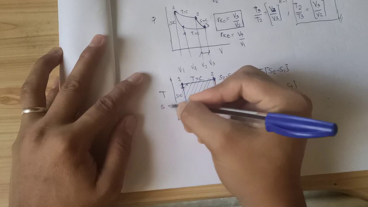 Carnot Cycle Part 3 - Problem Solving - YouTube