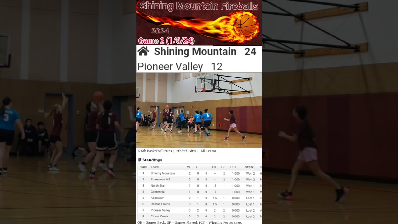 Fireballs Game 2 Clips (1/6/24)