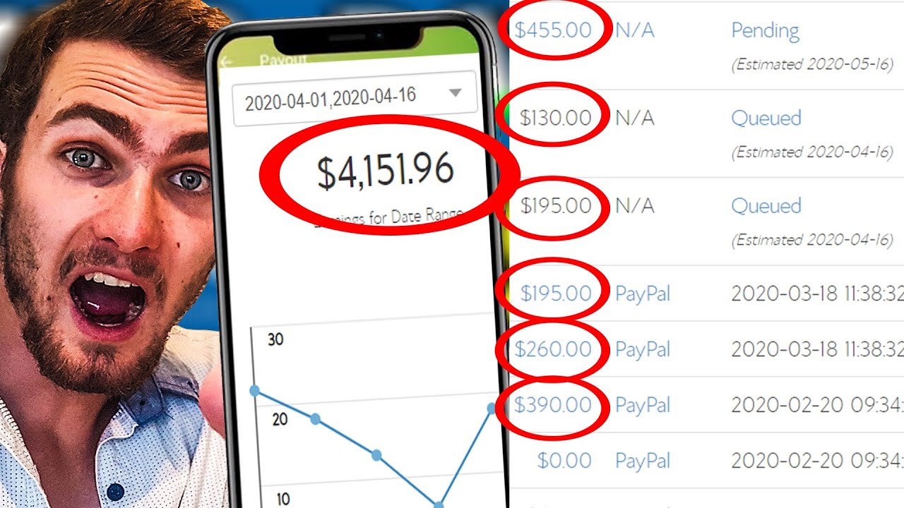 How I Made $4,151.96 (Repeat This ...)