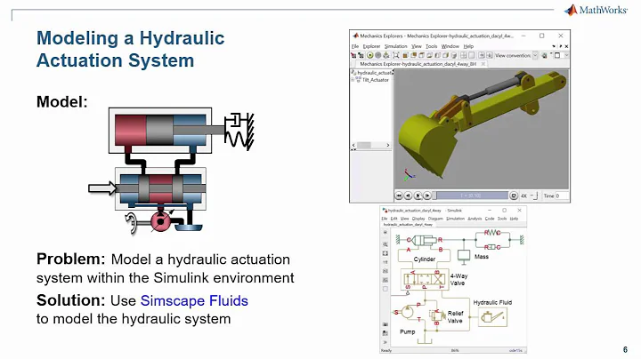 Fluid Power Simulation with Simscape Fluids