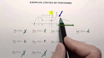 Como devemos iniciar uma investigação de dificuldade de aprendizagem?