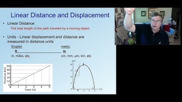 Applied Kinematics I