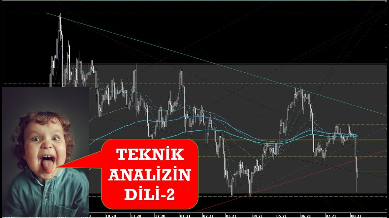 Ready go to ... https://youtu.be/9LVz7naZCXQ [ Teknik Analizin Dili -2]