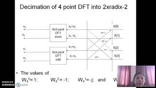 Radix 2 FFT Algorithm 2  By Mrs.M.A.Kango