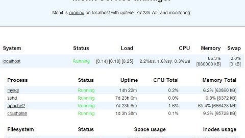 How to Install & Setup Monit (Linux Process and Services Monitoring) Linux, CentOS 7 & Ubuntu 16.04