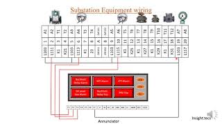 Transformer Auxiliary protection Part-2 || Hindi