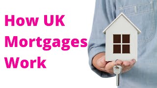 What Is A Mortgage How Do Mortgages Work UK Mortgages Explained.