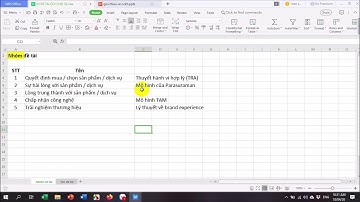 Smartpls Nole Chang - 02 Quyết định lựa chọn đề tài