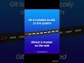 Best DevOps Institite in Hyderabad | #met #shorts