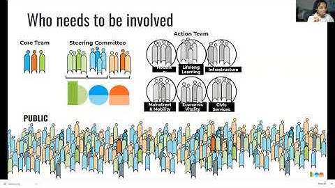 Introduction to Urban Design