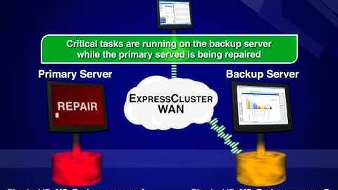 ExpressCluster WAN Introduction