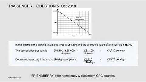 Passenger Operator CPC Case Study video assistance - costing