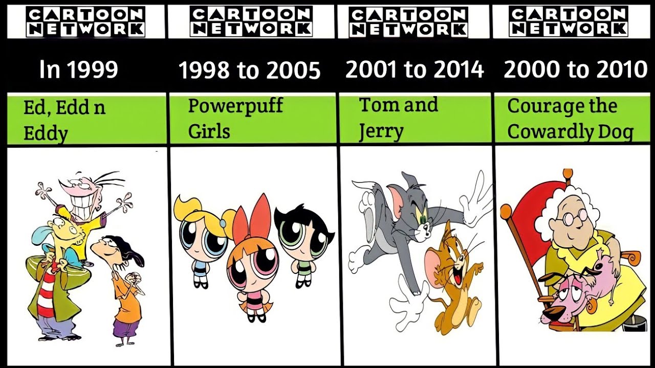 Website to watch old cartoon network shows cheap