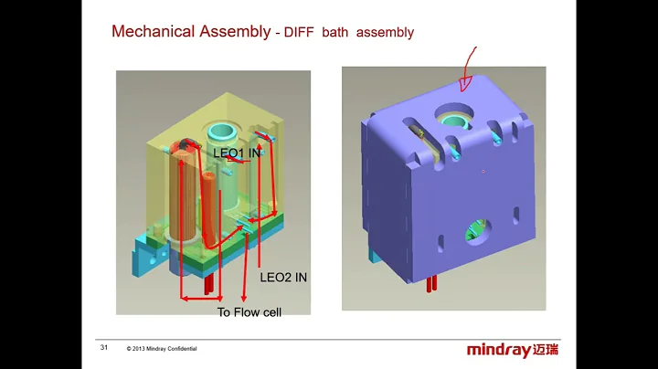 Training  HA_BC-53series Mindray ( BC-5300, BC-5380...)