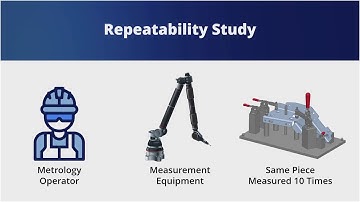 6  Repeatability