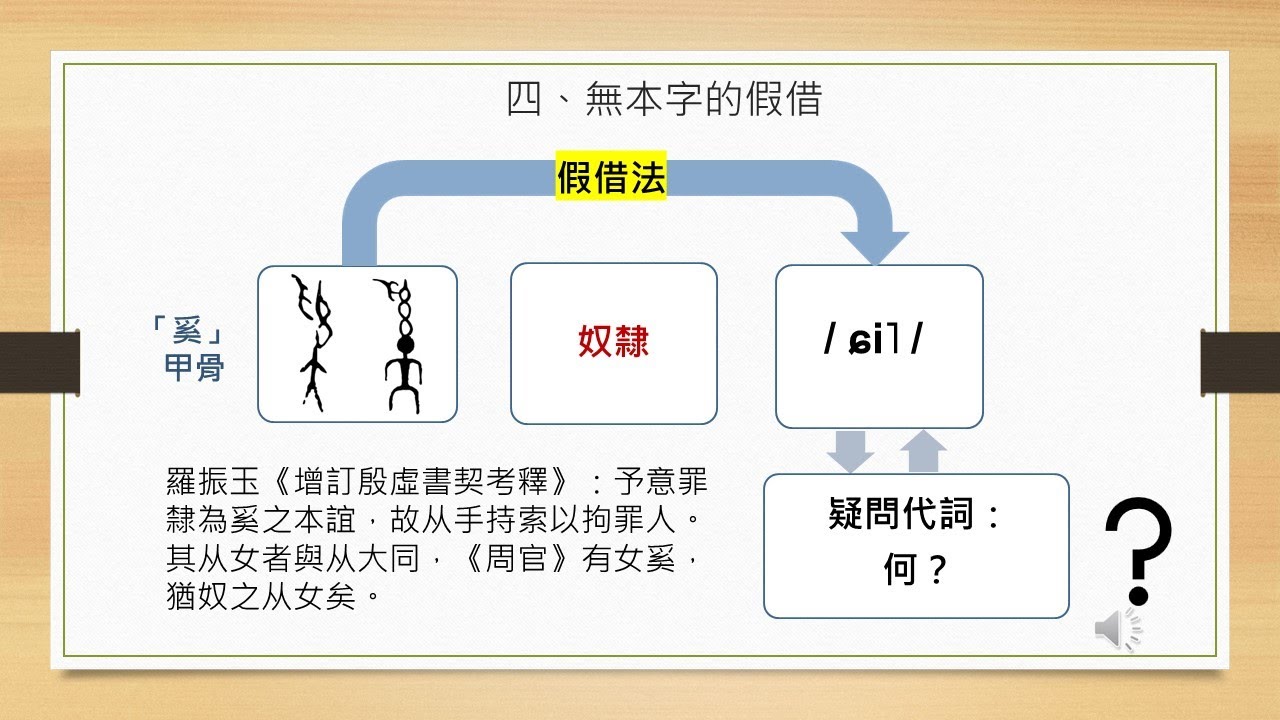 以語言學觀點檢視中文裡「假借」的四種用法 - YouTube