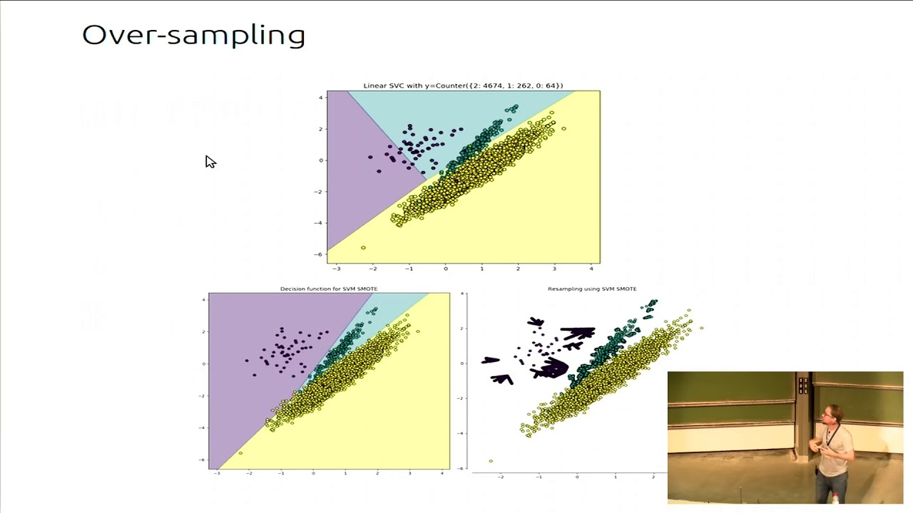 Image from Leverage knowledge from under-represented classes in machine learning: an introduction to imbalanced-learn