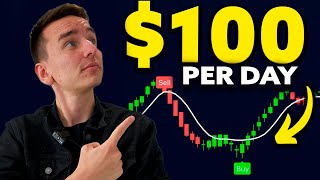 1 Minute SCALPING STRATEGY Makes $100 Per Day (BUY/SELL Indicator)