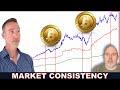 The Real Reason Traditional Markets Are Holding While Bitcoin Bleeds