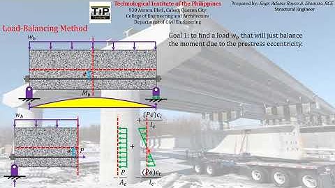 3 Part 7 Load-Balancing Method | Service Load Condition | Balanced Load | Unbalanced Moment