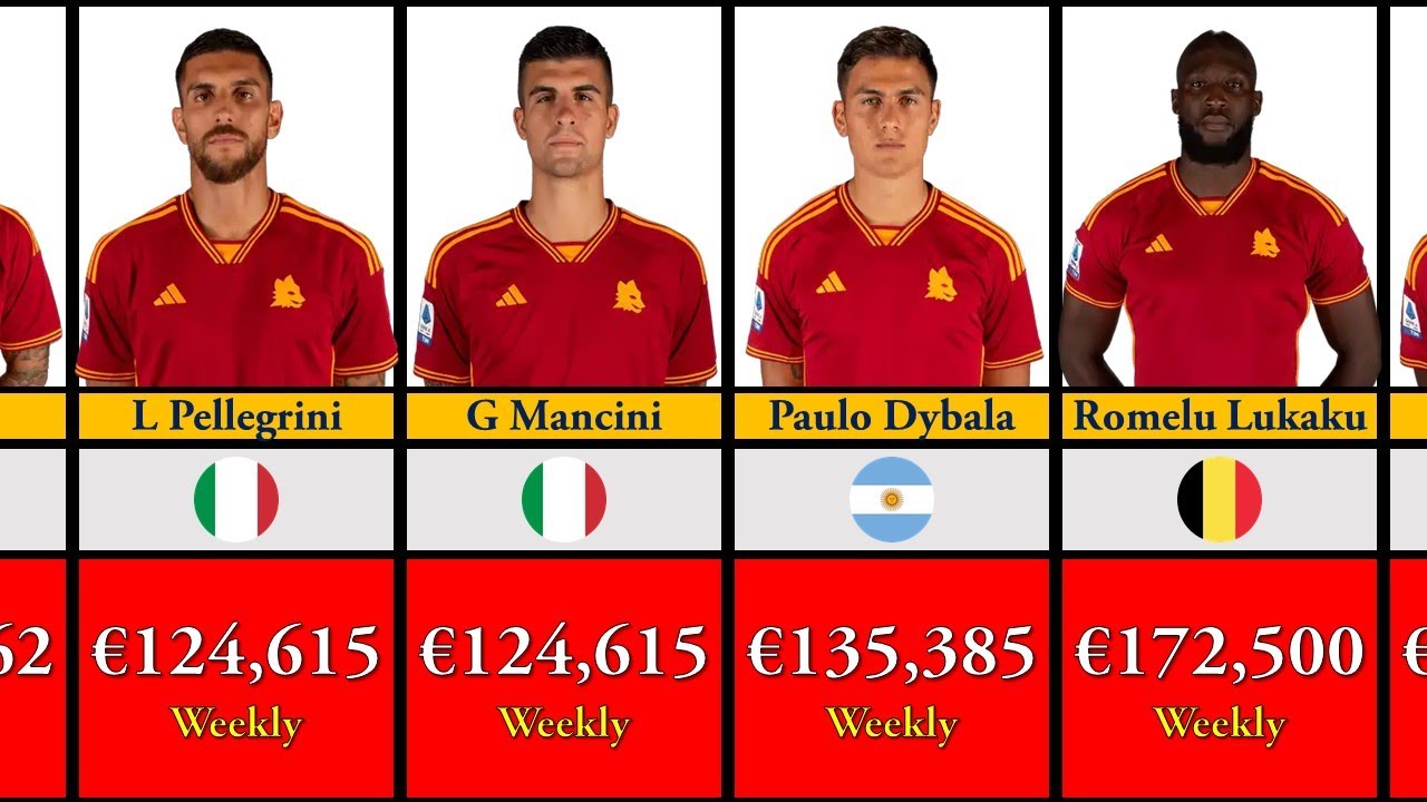 2023-24 AS Roma Salary Guide: Unveiling Player Earnings & Club Spending ...