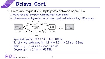FPGA Timing Optimization: Background and Challenges