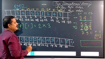 DS 1.3.3: Two-dimensional array elements vs memory address