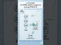 Ms Excel More Function Part 1 #education #computer #excel #shorts #shortsfeed #computereducation