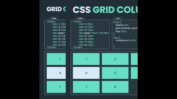 Learn CSS Grid Column and CSS Grid Row in 24 Seconds