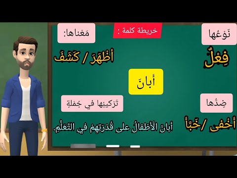 خريطة كلمة أبان نوعها معناها ضدها تركيبها في جملة
