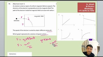 An electron enters a region of uniform magnetic field at a speed v. The direction of the electron is