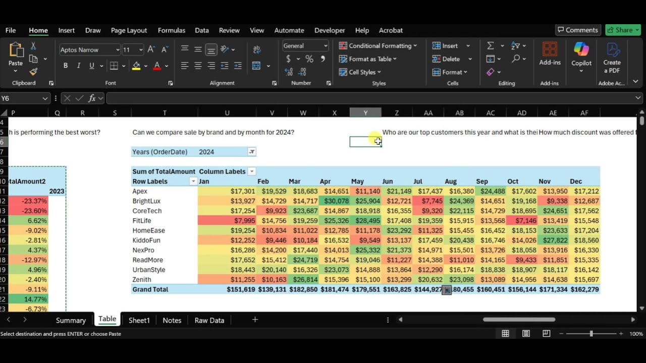 Analyzing Sales Data in Microsoft Excel using Pivot Tables - YouTube