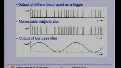 Lecture - 22 Modulation Techniques (Contd.)