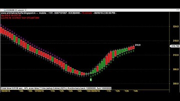 HEIKIN ASHI BIG TRENDS TRADING CHART CODE : 3*1689 EXCELLENT AMIBROKER AFL FORMULA
