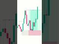 #trading #intradaytrading #stocktrading #shorts #shortvideo