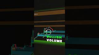 Stop Trading Empty FVGs! Use Volume Instead #tradingview #trading #forex