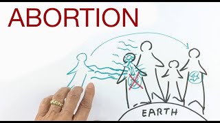 ABORTION explained by Hans Wilhelm