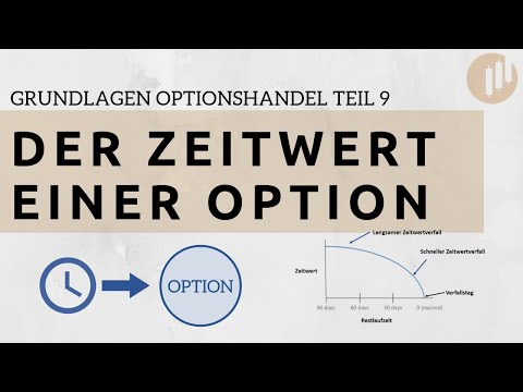 Video: Wer ist der Emittent einer Option?