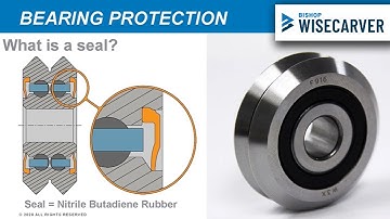 Linear Guides 101 - The Basics of Linear Guide Technology