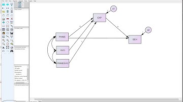 Moderated mediation using AMOS (based on Hayes