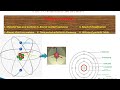 Periodic classification of elements|part 1|ମୌଳିକ ଗୁଡ଼ିକ ର ପର୍ଯ୍ୟାୟ ସାରଣୀ। ଦଶମ ଶ୍ରେଣୀ