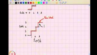 ⁣Mod-01 Lec-25 Single bit Modulators