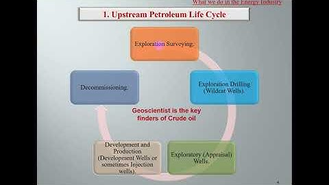 Operation geology 1  (Arabic Webinar)