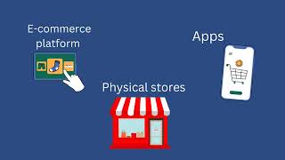 What is retail? | Introduction of Retail Industry