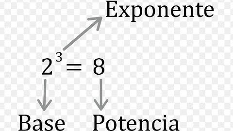 15 Ejercicios de funciones de potencia y recursivas || #cplusplus #excel
