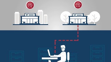 Bosch Security - VMS - Live & Playback Site Concept