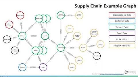 Graphs in Automotive and Manufacturing - Unlock New Value from Your Data